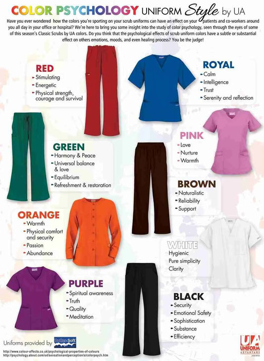 Infographic displaying various scrub colors and their associated meanings in healthcare settings.